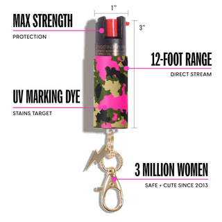BLINGSTING - Pepper Spray | Pink Camo